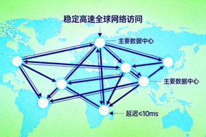 全球地图与连接线路图，表示稳定高速的全球网络访问