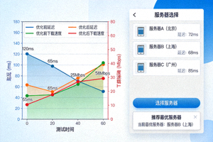 速度测试图表与服务器选择界面，展示如何优化连接速度